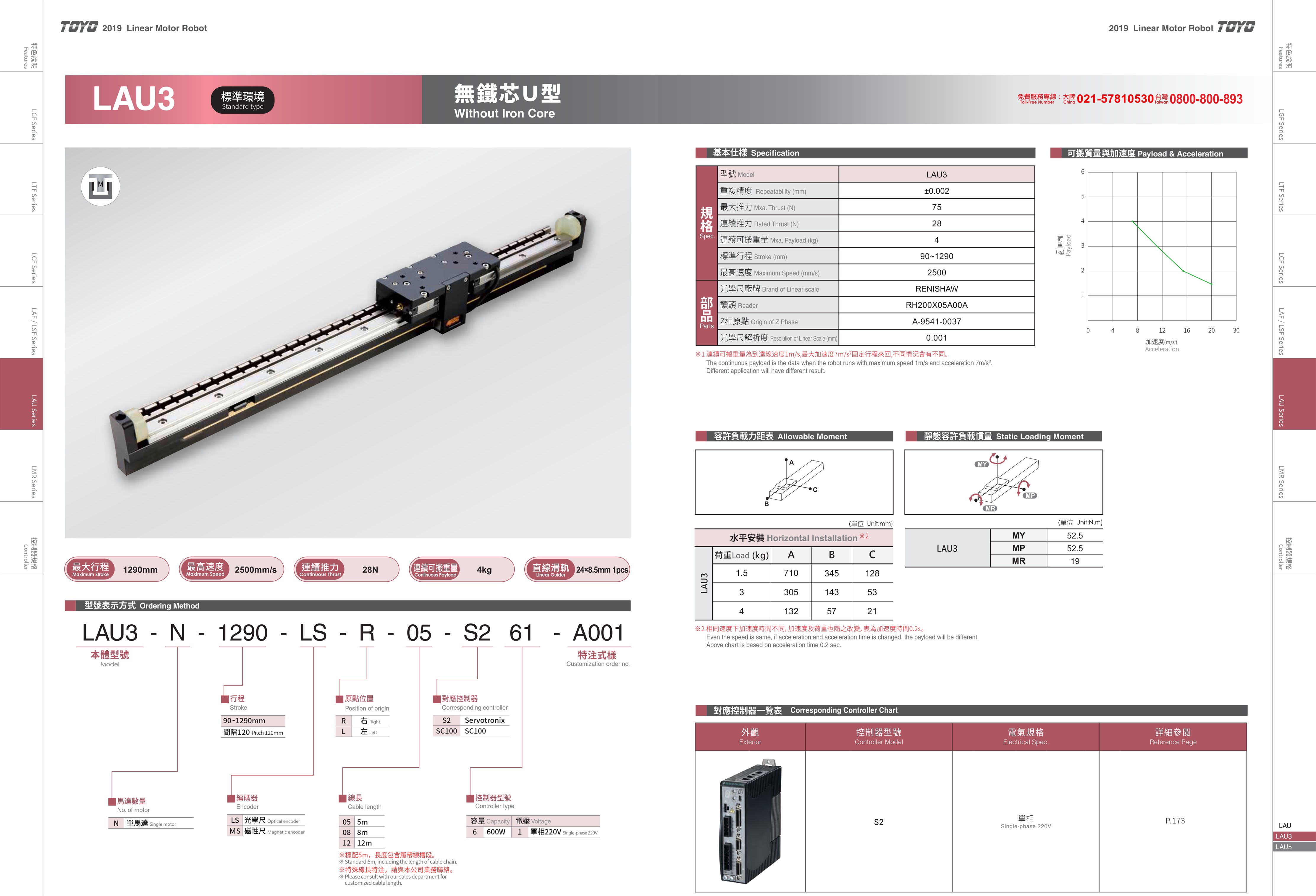 LAU3無鐵芯U型直線電機 圖片關鍵詞