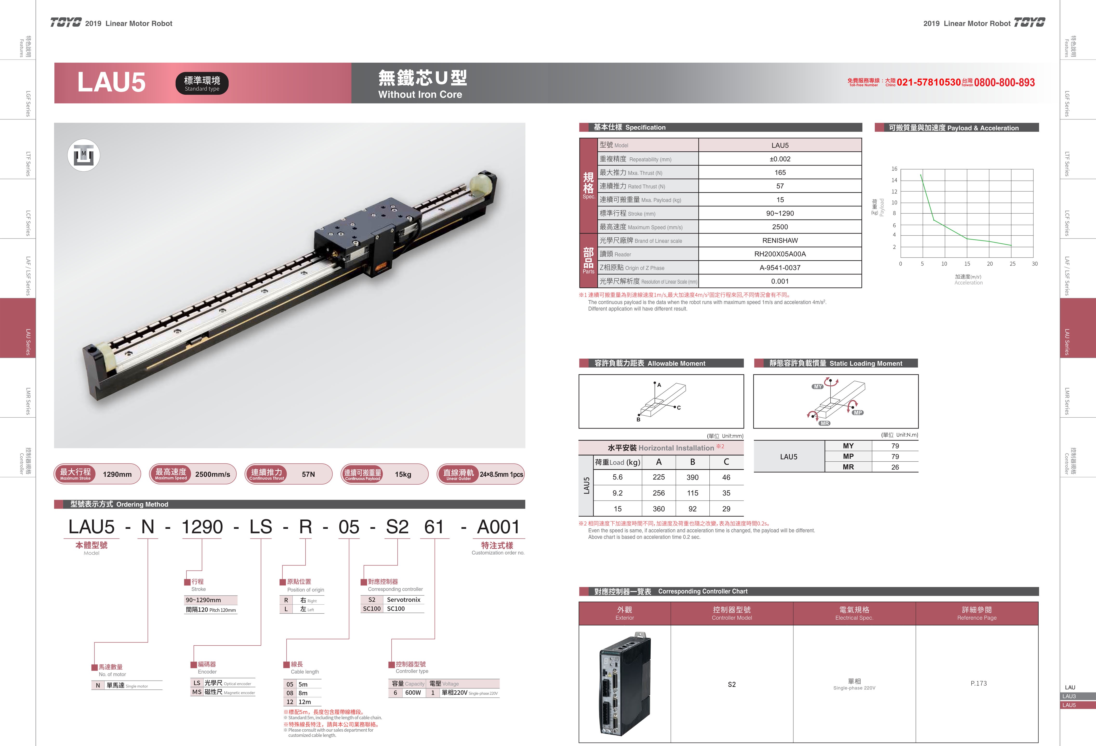 LAU無鐵芯U型直線電機 圖片關鍵詞